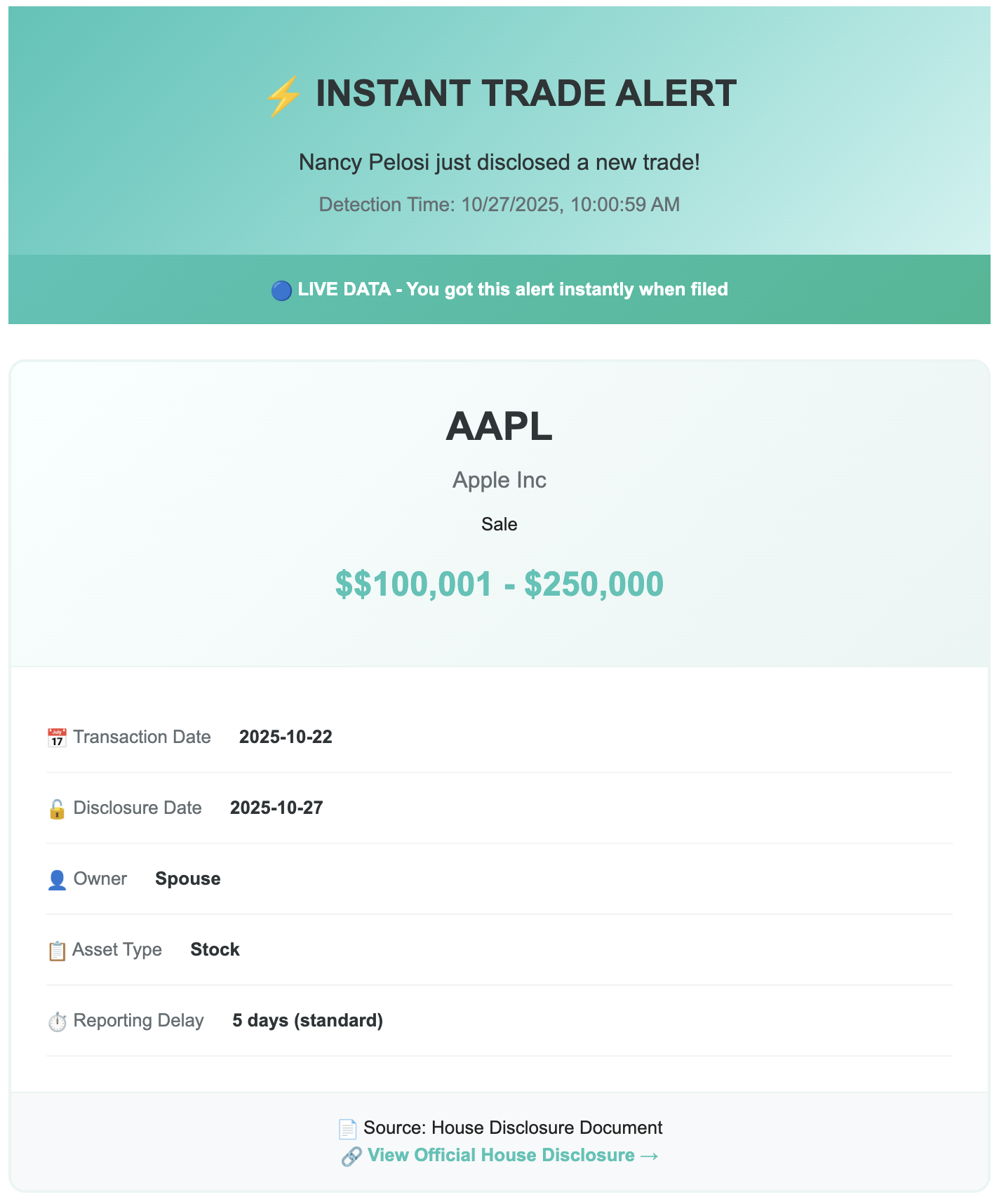 Premium User Email Alert